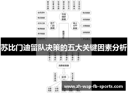 苏比门迪留队决策的五大关键因素分析 苏比门迪留队决策的五大关键因素分析