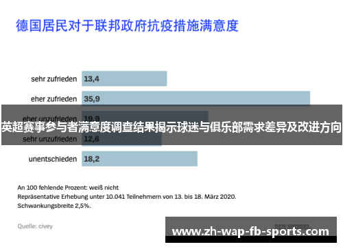 英超赛事参与者满意度调查结果揭示球迷与俱乐部需求差异及改进方向