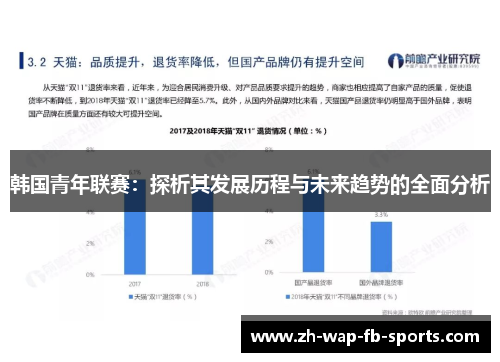 韩国青年联赛:探析其发展历程与未来趋势的全面分析 韩国青年联赛:探析其发展历程与未来趋势的全面分析