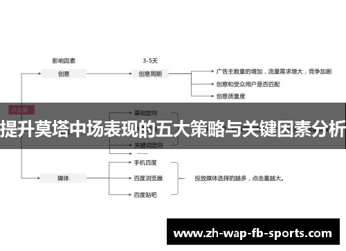 提升莫塔中场表现的五大策略与关键因素分析 提升莫塔中场表现的五大策略与关键因素分析