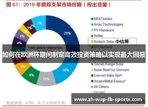 如何在欧洲杯期间制定高效投资策略以实现最大回报