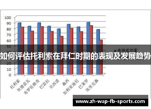 如何评估托利索在拜仁时期的表现及发展趋势 如何评估托利索在拜仁时期的表现及发展趋势